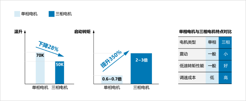 A系列变频器