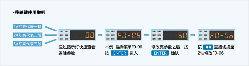 MDA系列三轴伺服驱动器