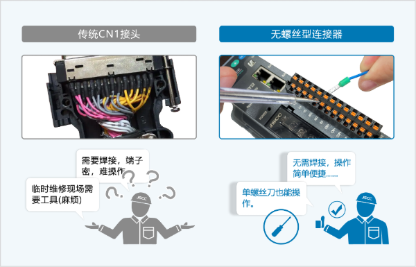 MKA系列单轴伺服驱动器