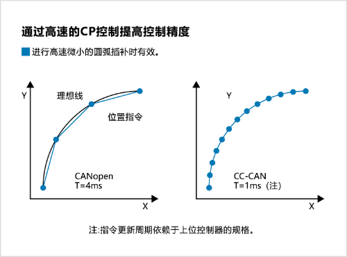 MKA系列单轴伺服驱动器