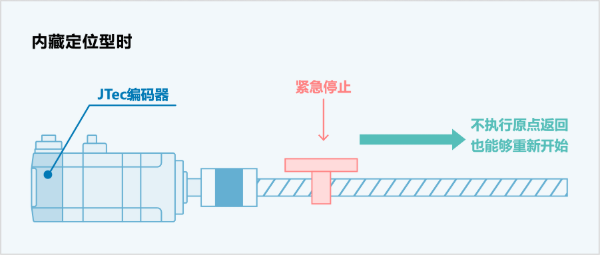 MS系列伺服电机