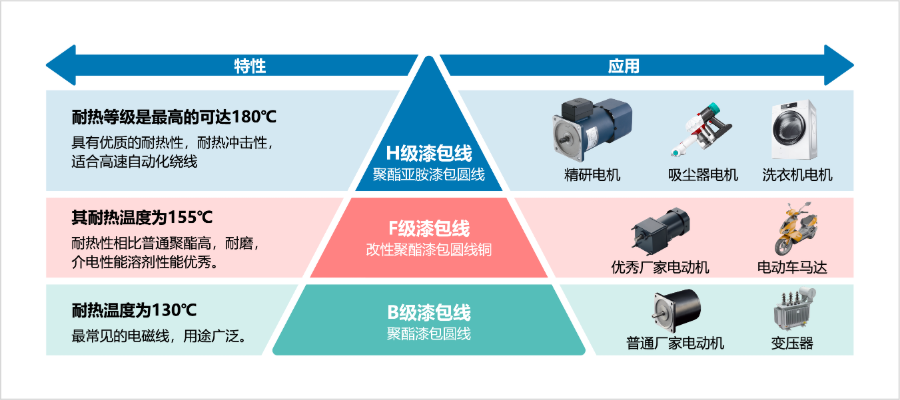 S系列标准减速电机